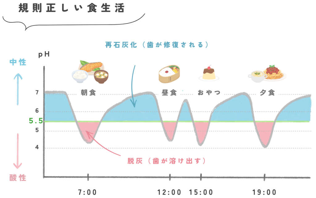 ステファンカーブーダラダラ食べの食生活