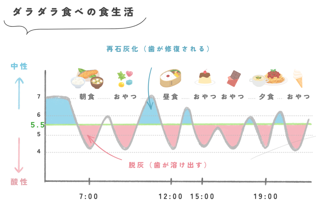 ステファンカーブーダラダラ食べの食生活